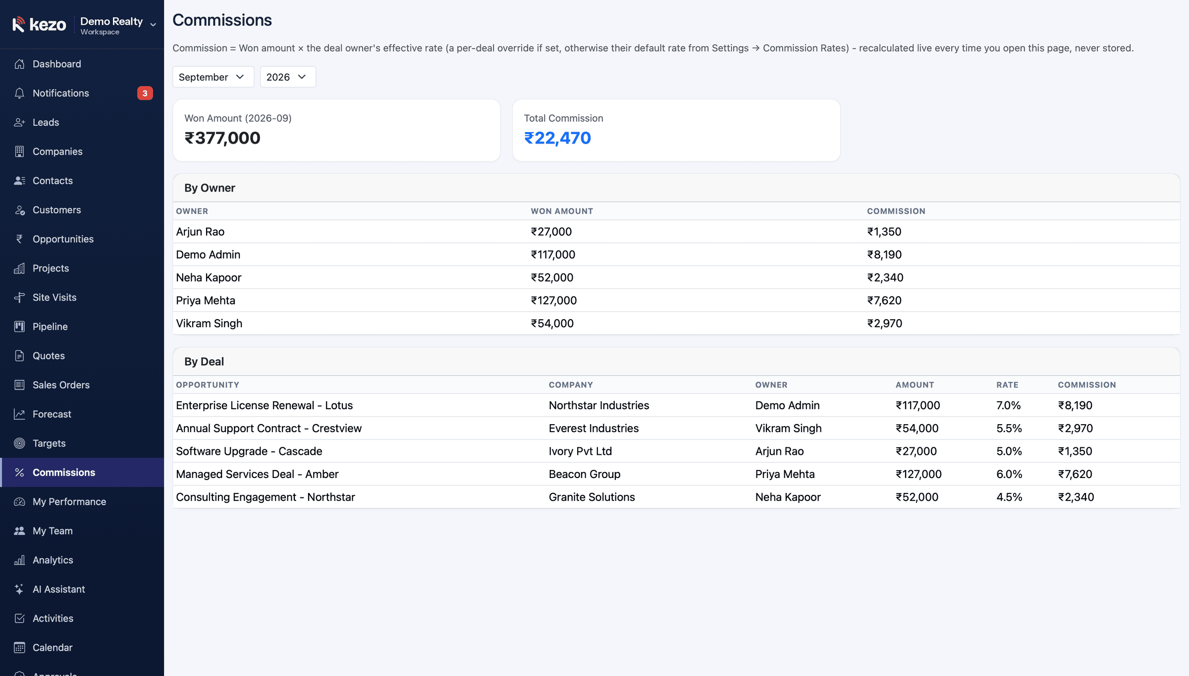 Commission tracking by owner and by deal